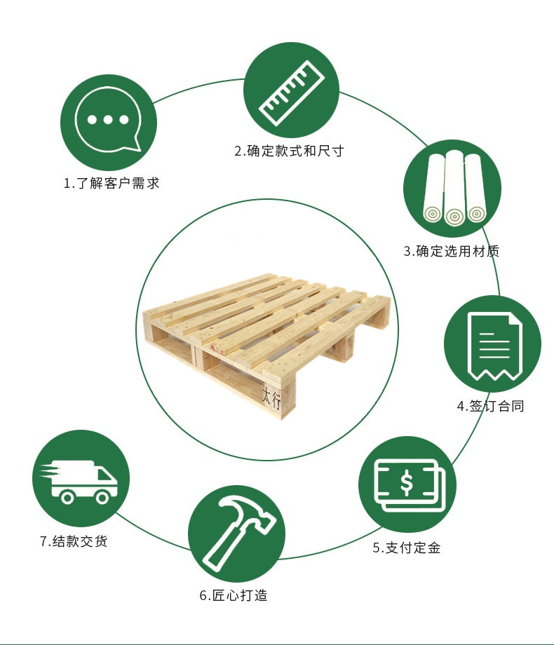 木托盘的三种类型如何选择